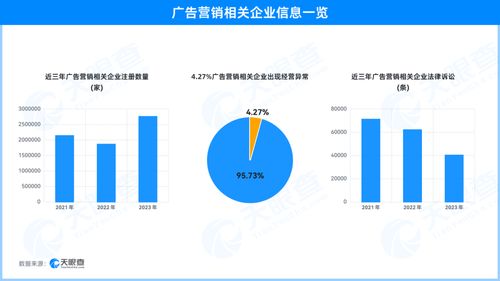 天眼查315數據揭示 天價白酒營銷亂象，廣告企業法律訴訟頻發