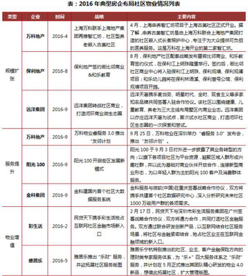 房企多元化轉型新藍海 除地產開發外值得期待的四大業務方向