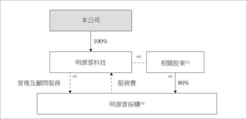 核心產品毛利率超90%，高瓴搶投IPO 這家地產軟件霸主什么來頭？